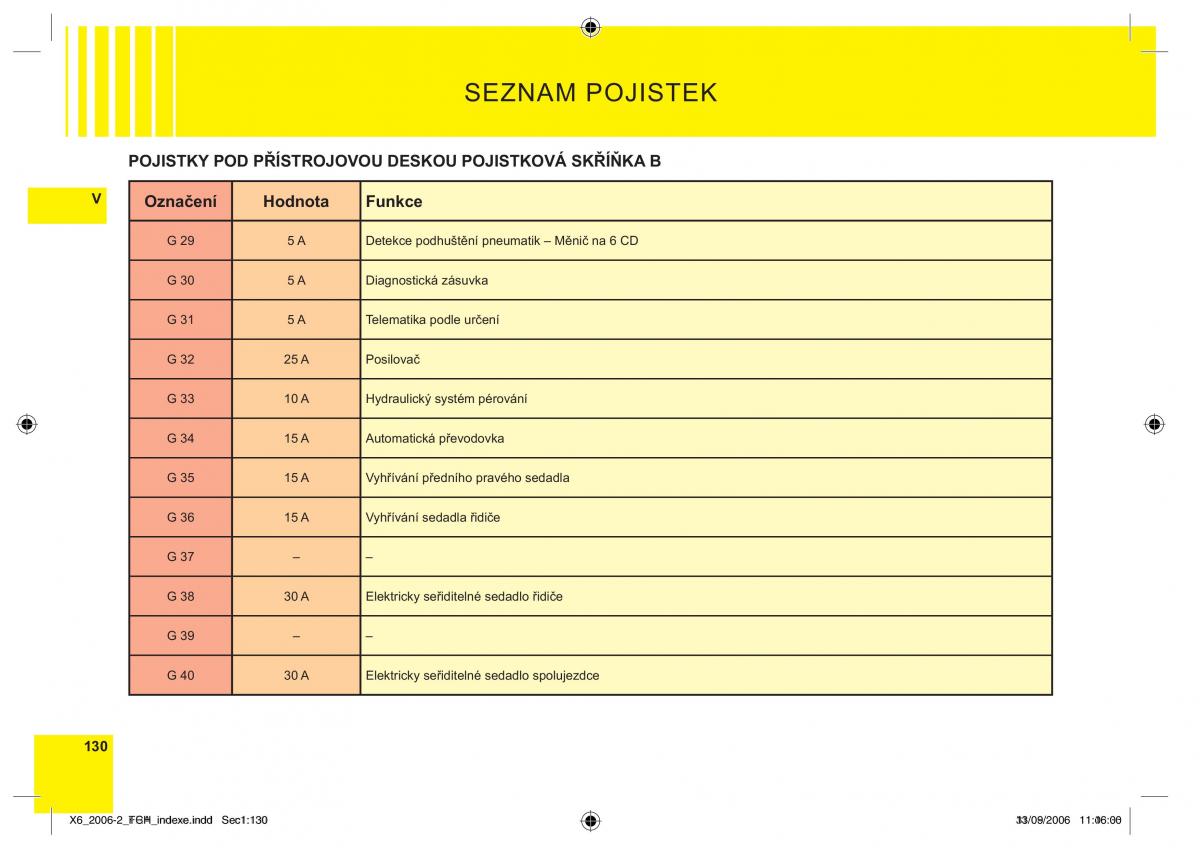 Citroen C6 navod k obsludze / page 134