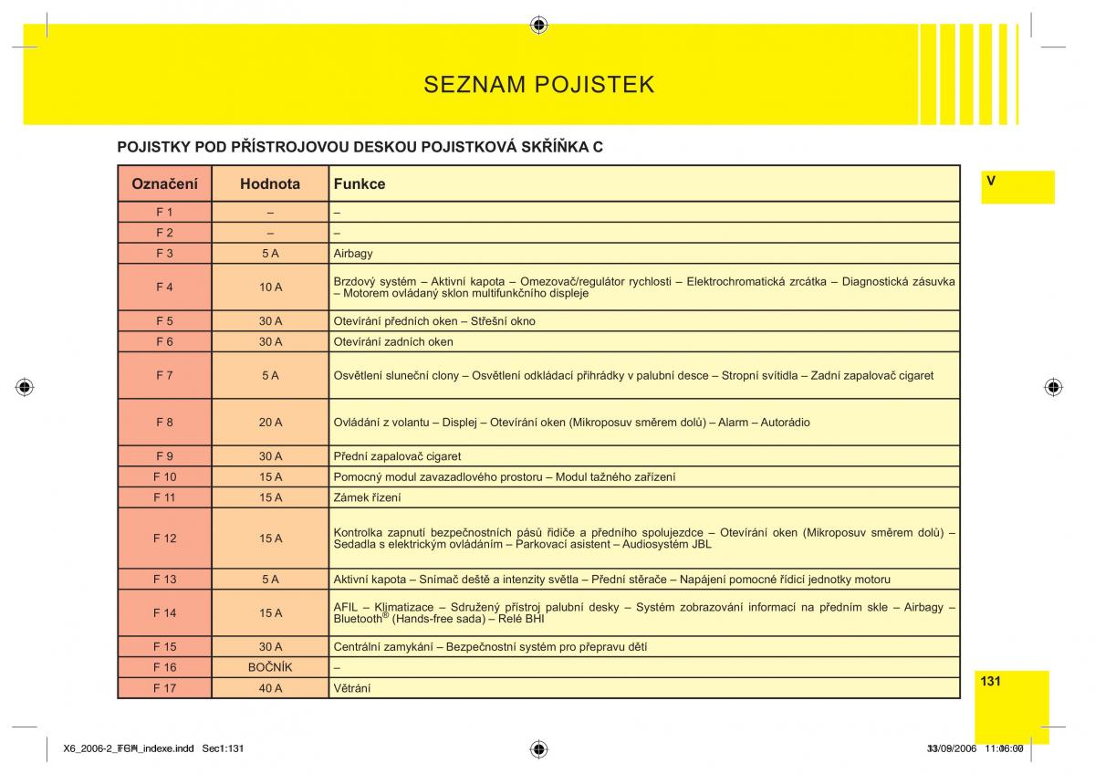 Citroen C6 navod k obsludze / page 135