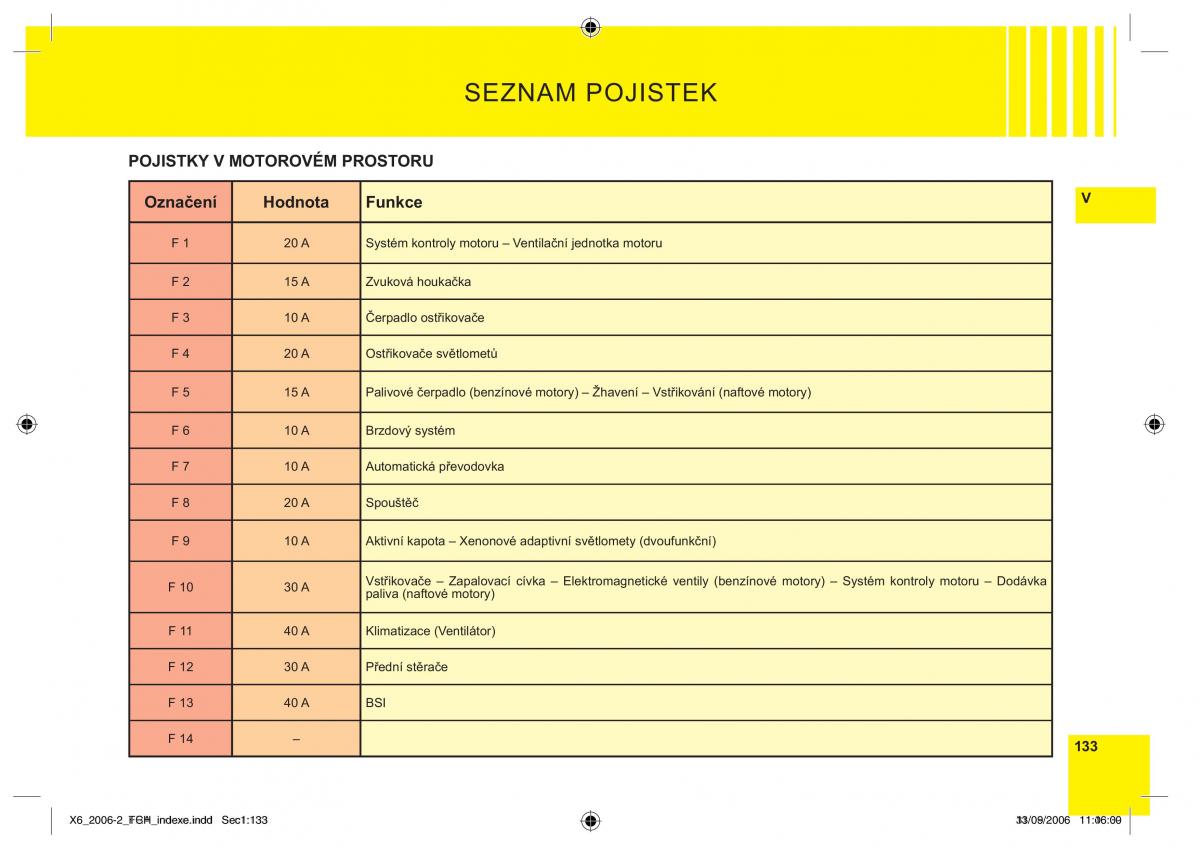 Citroen C6 navod k obsludze / page 137