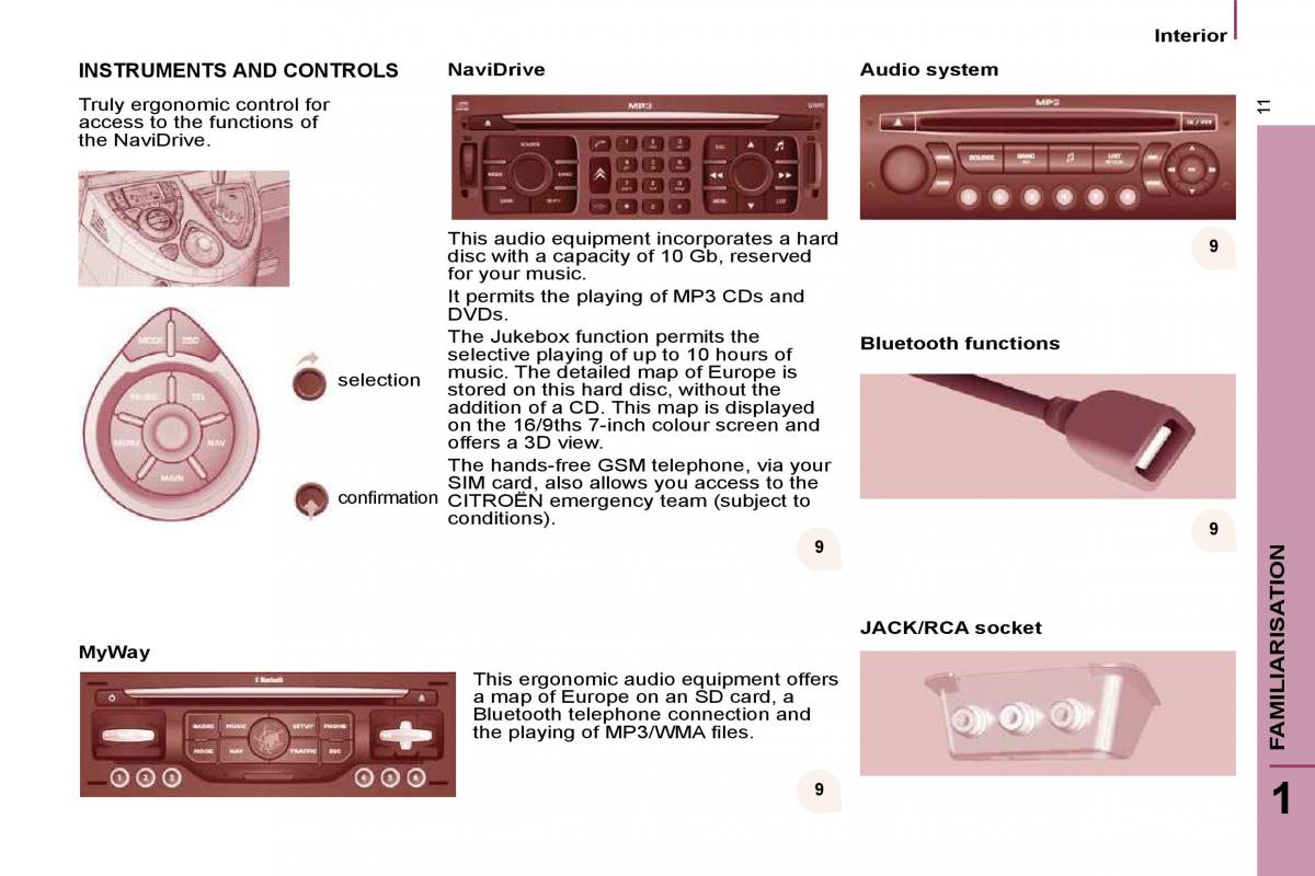 Citroen C8 owners manual / page 6