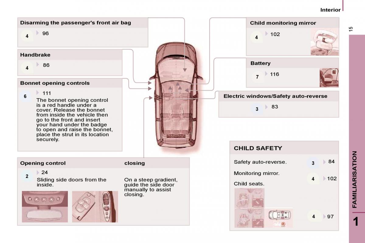 Citroen C8 owners manual / page 10