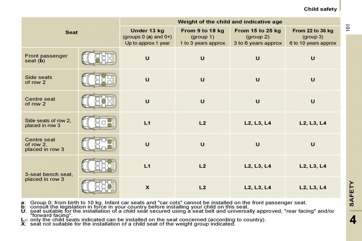 Citroen C8 owners manual / page 102