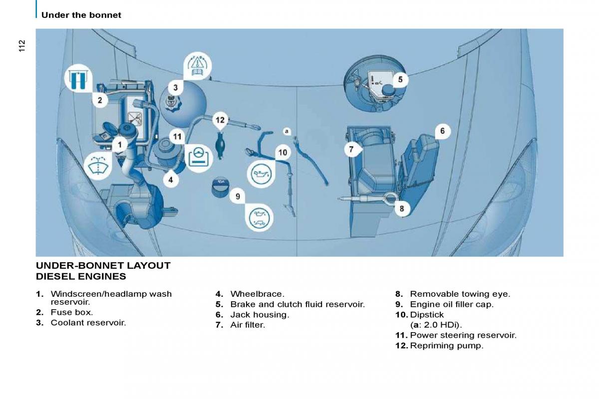 Citroen C8 owners manual / page 113