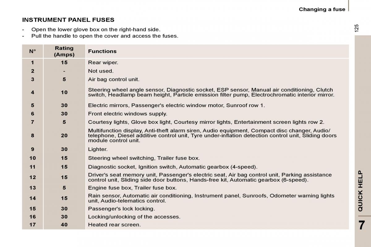 Citroen C8 owners manual / page 127