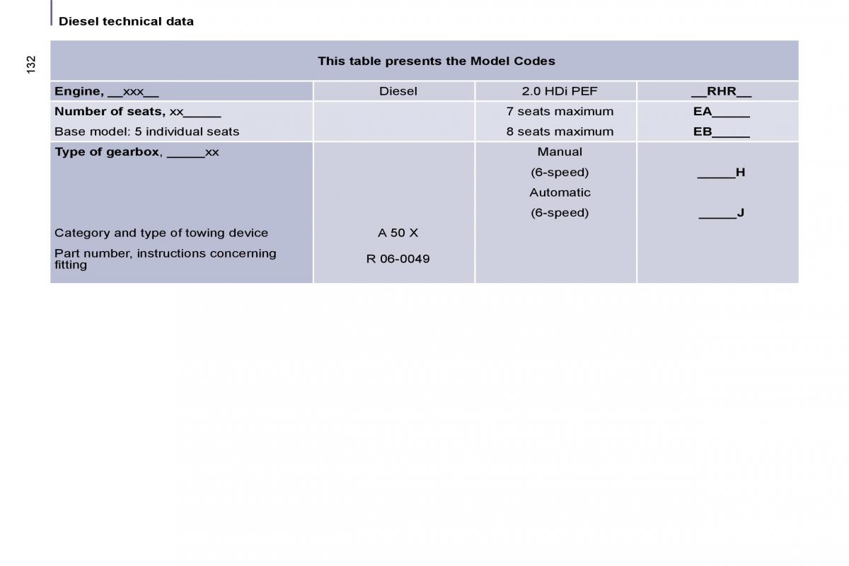 Citroen C8 owners manual / page 134