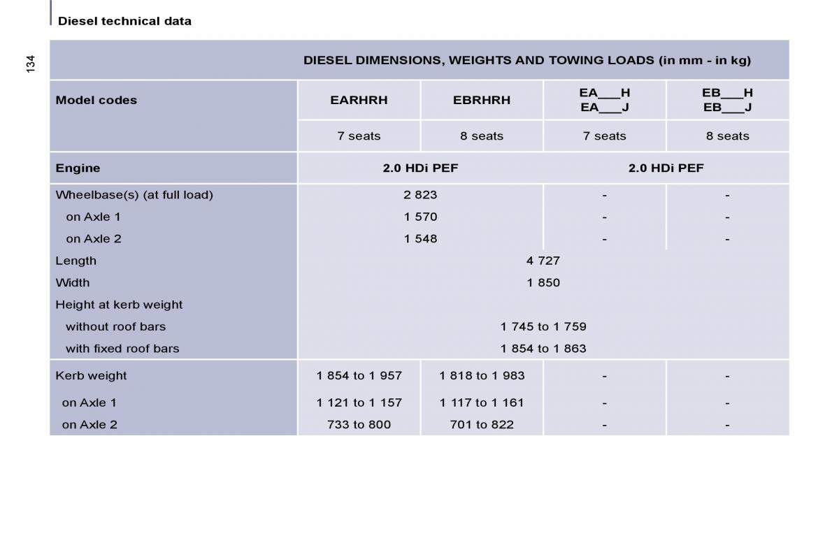 Citroen C8 owners manual / page 136