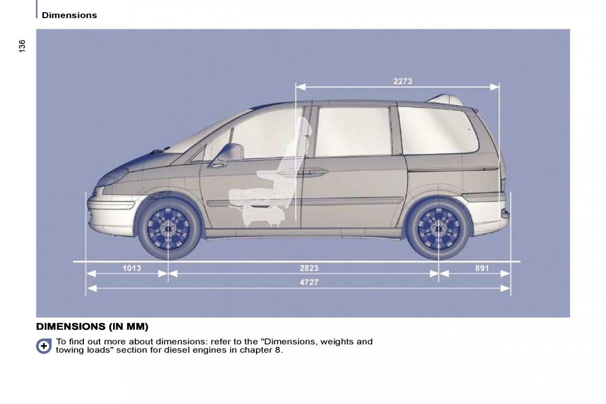 Citroen C8 owners manual / page 138