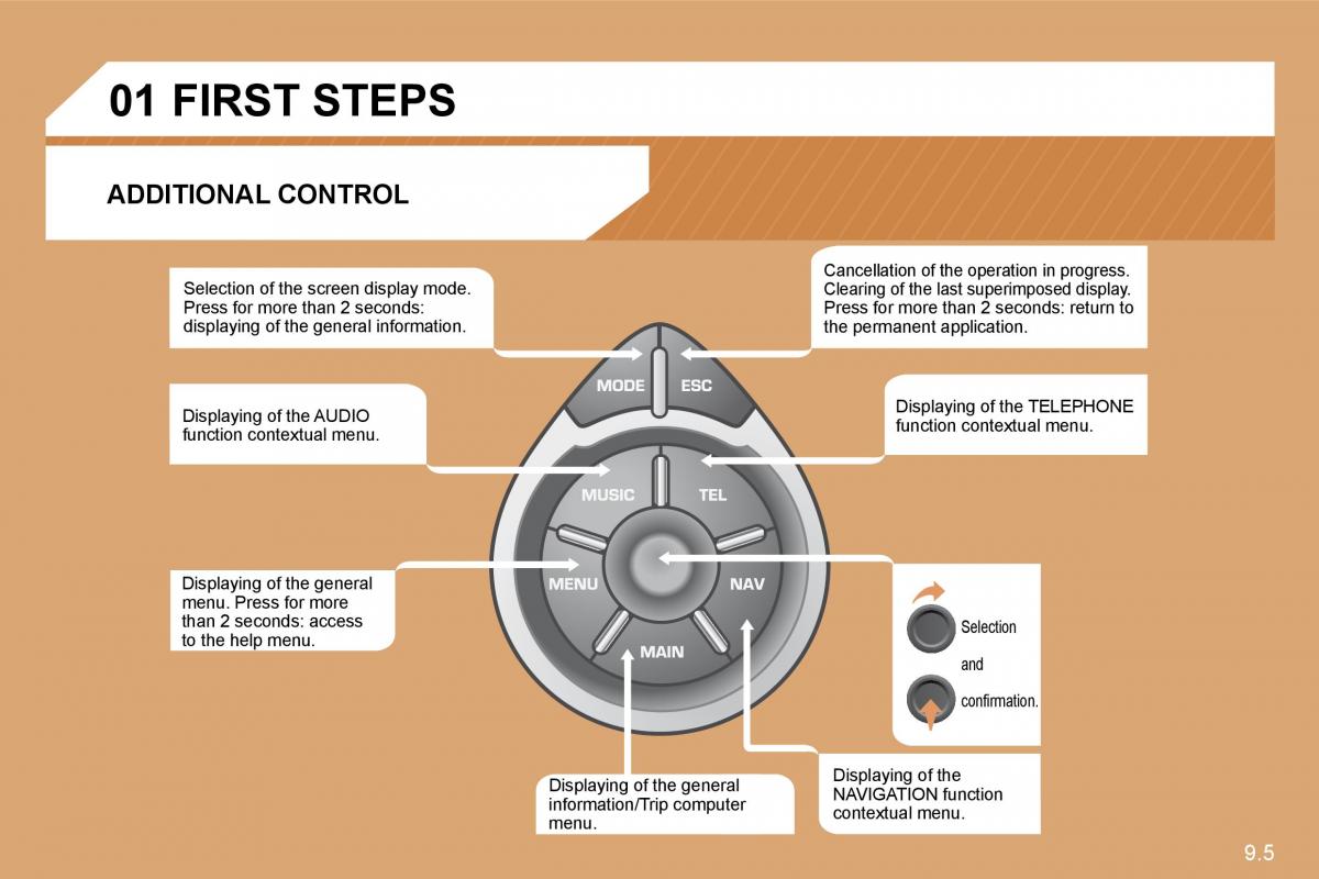 Citroen C8 owners manual / page 144