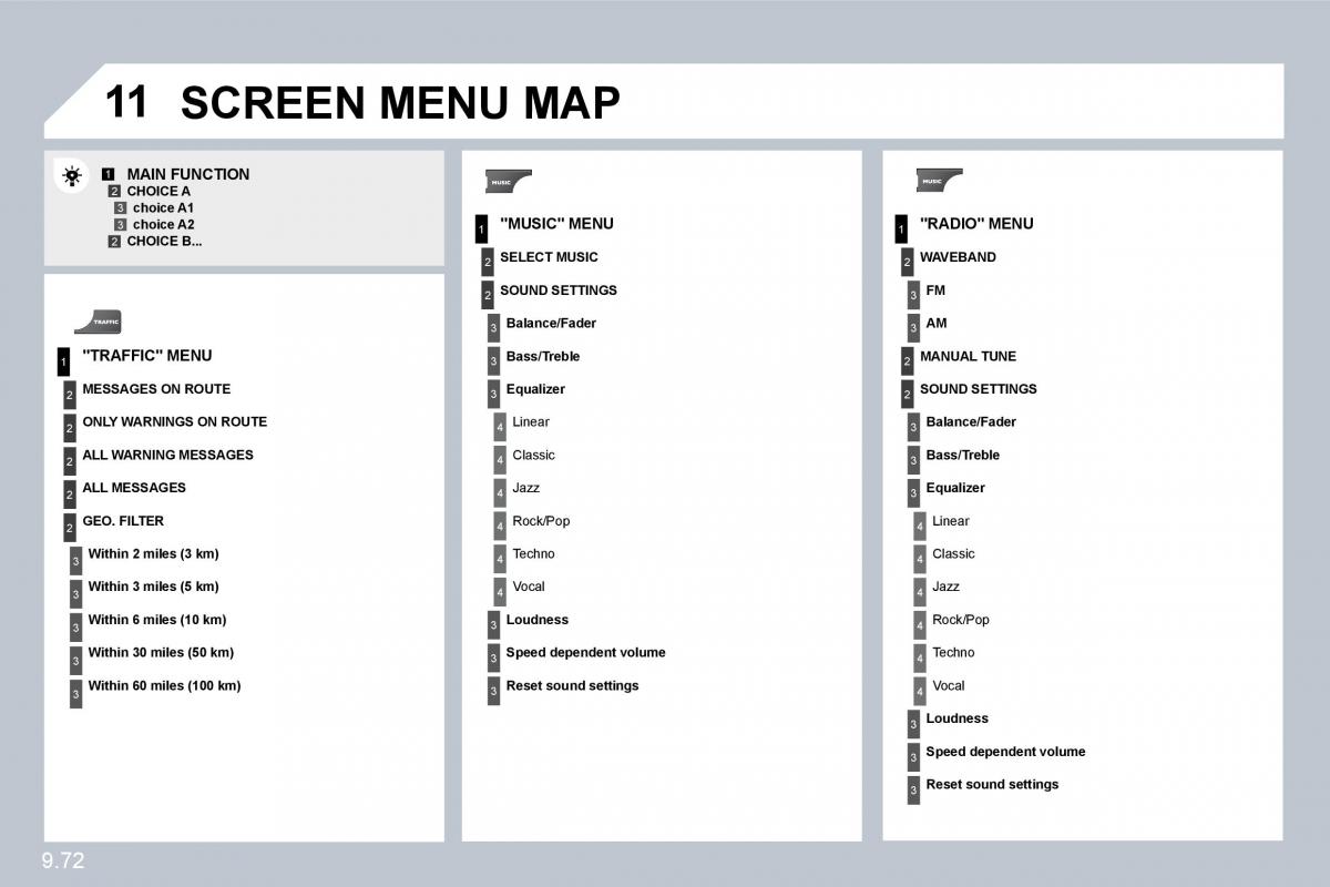 Citroen C8 owners manual / page 211