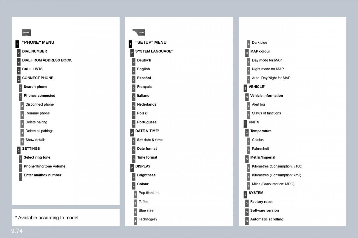 Citroen C8 owners manual / page 213