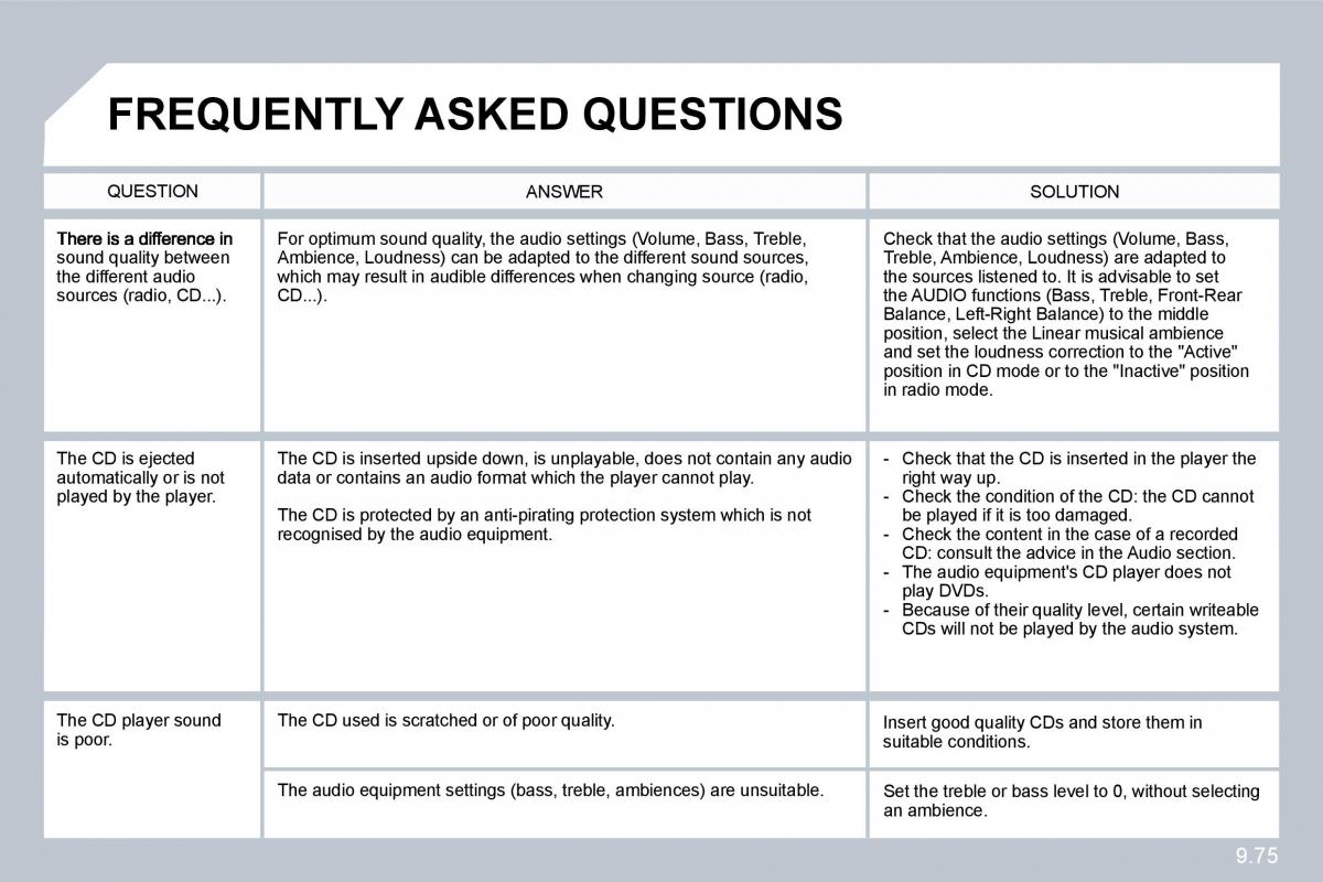 Citroen C8 owners manual / page 214