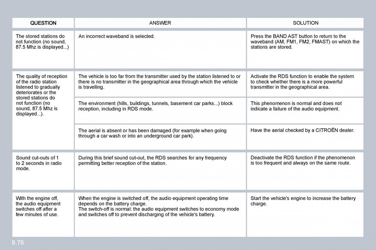 Citroen C8 owners manual / page 215