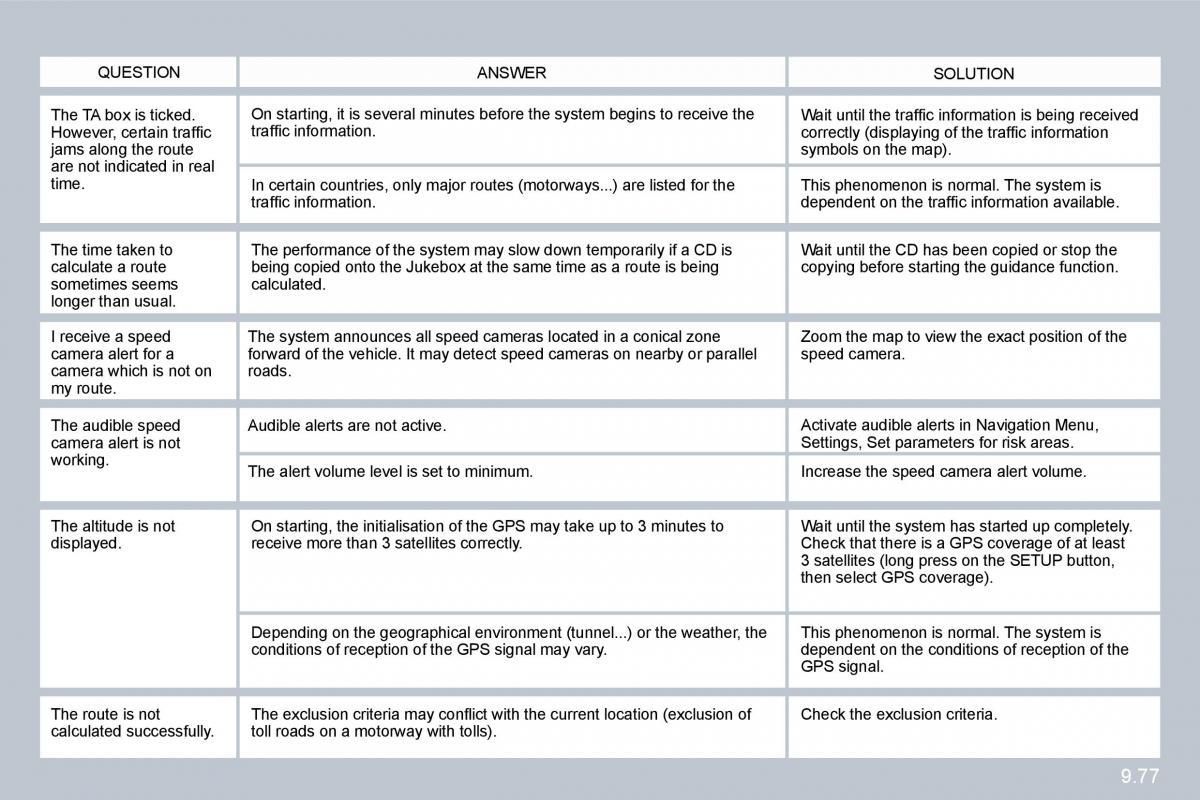 Citroen C8 owners manual / page 216