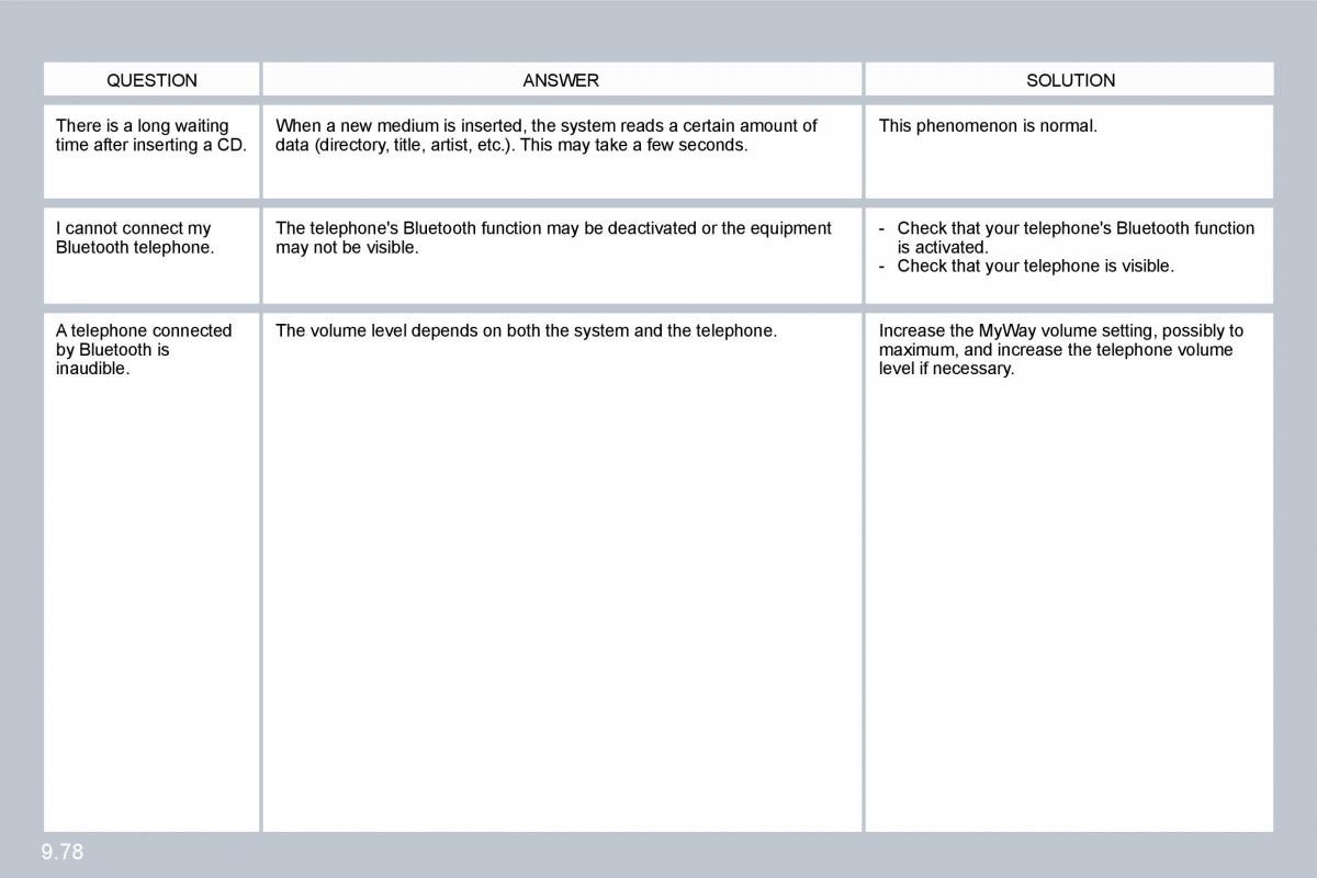 Citroen C8 owners manual / page 217