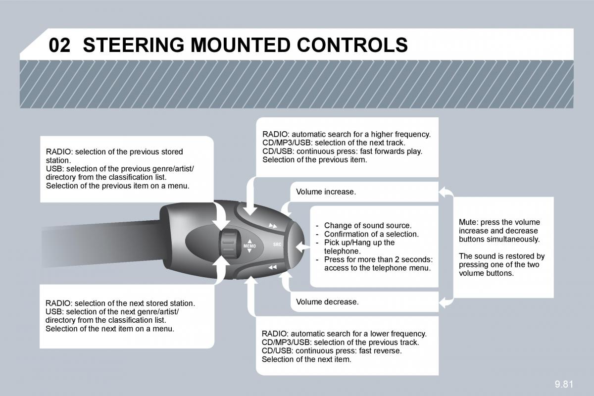 Citroen C8 owners manual / page 220