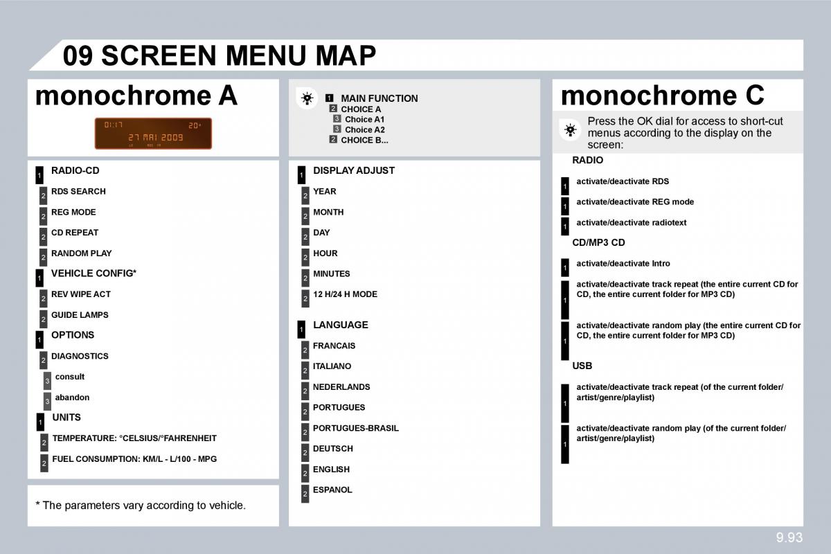 Citroen C8 owners manual / page 233