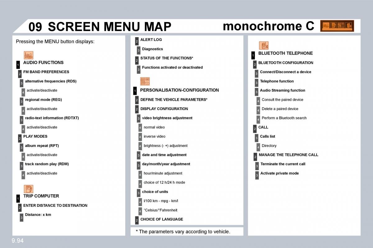 Citroen C8 owners manual / page 234