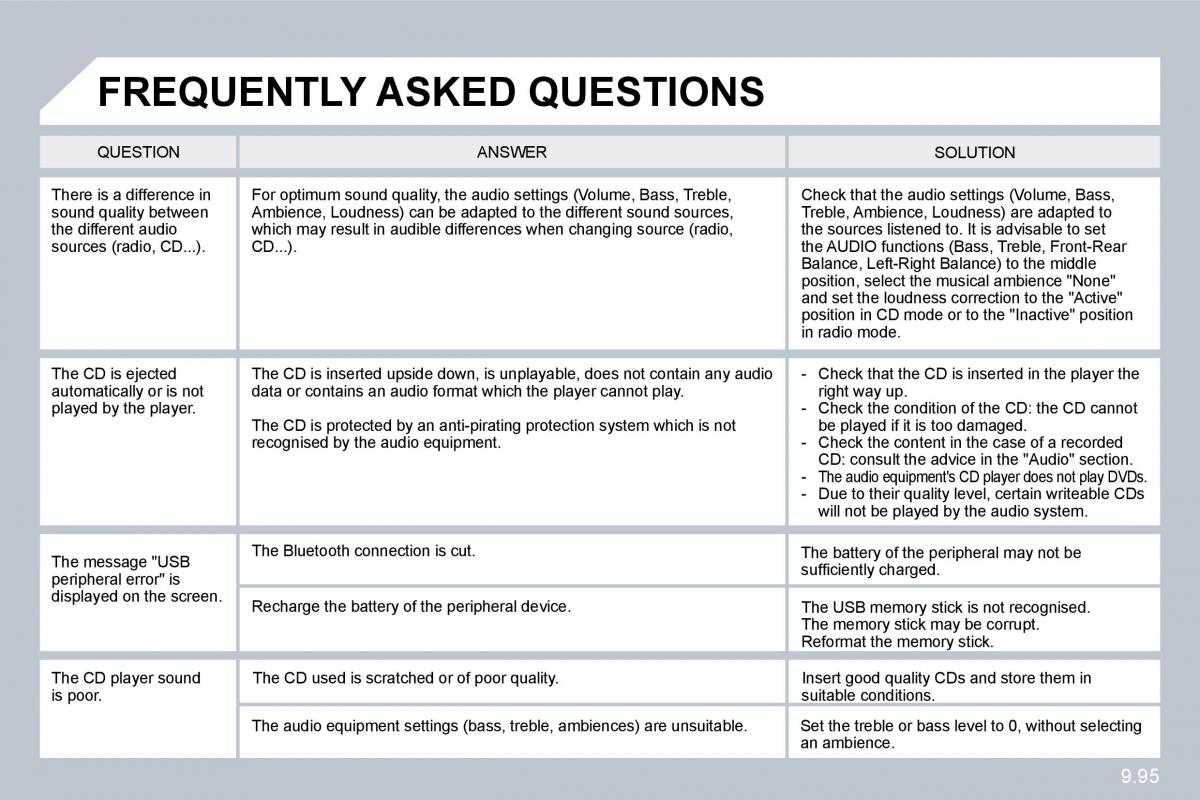 Citroen C8 owners manual / page 235