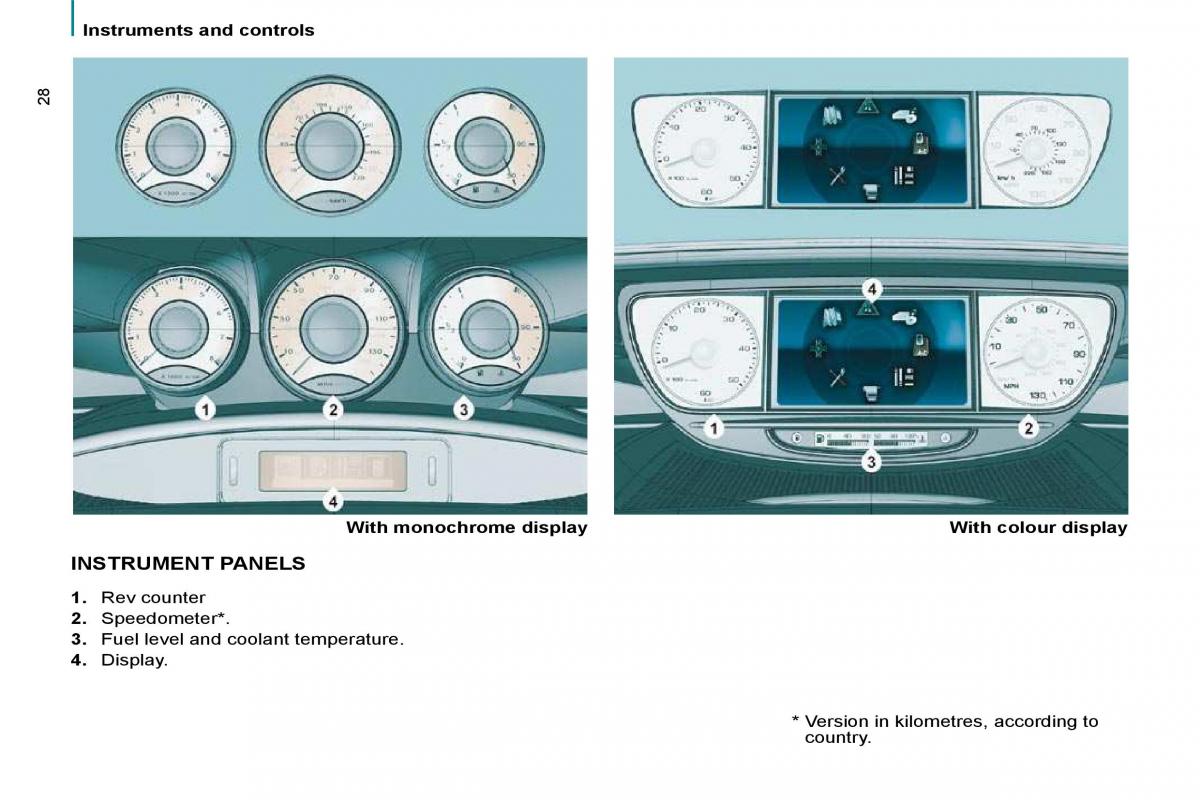 Citroen C8 owners manual / page 25