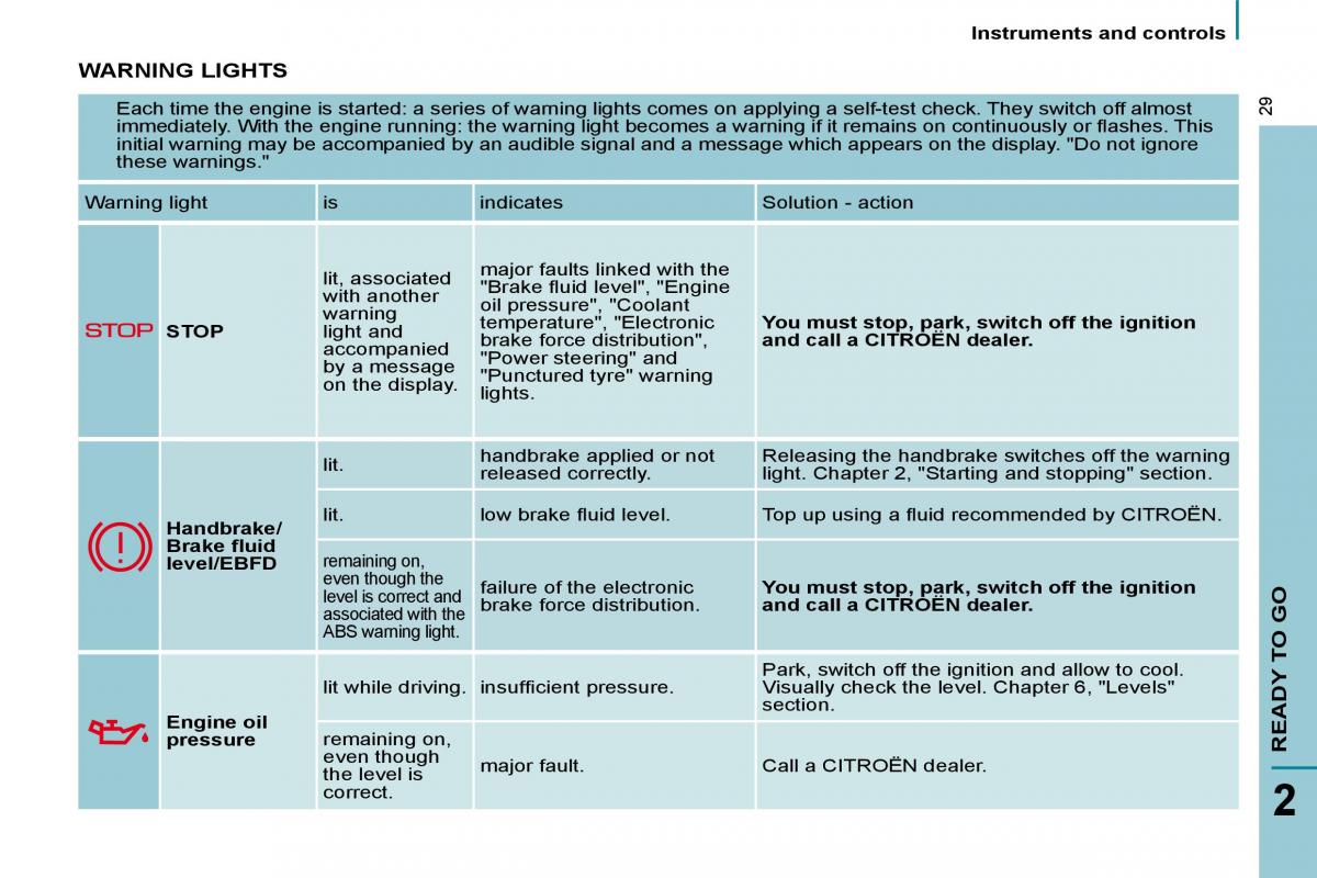 Citroen C8 owners manual / page 26