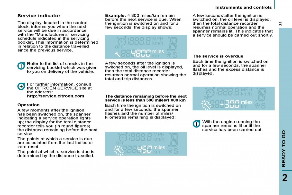 Citroen C8 owners manual / page 33