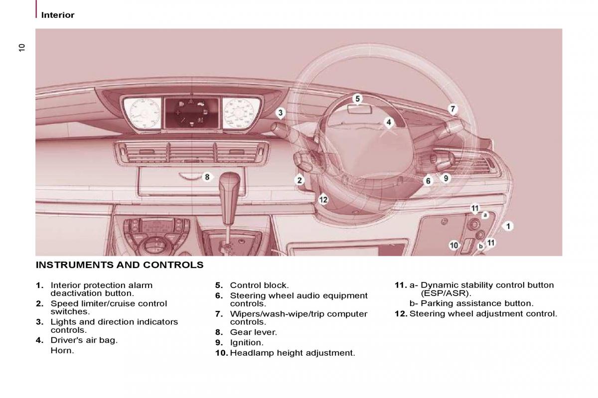 Citroen C8 owners manual / page 5