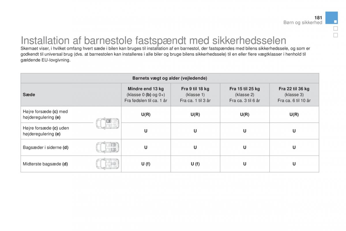 Citroen DS3 Bilens instruktionsbog / page 183