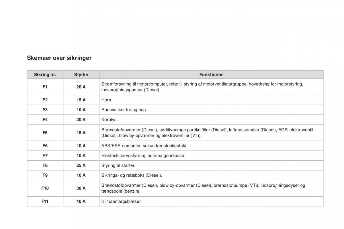 Citroen DS3 Bilens instruktionsbog / page 230