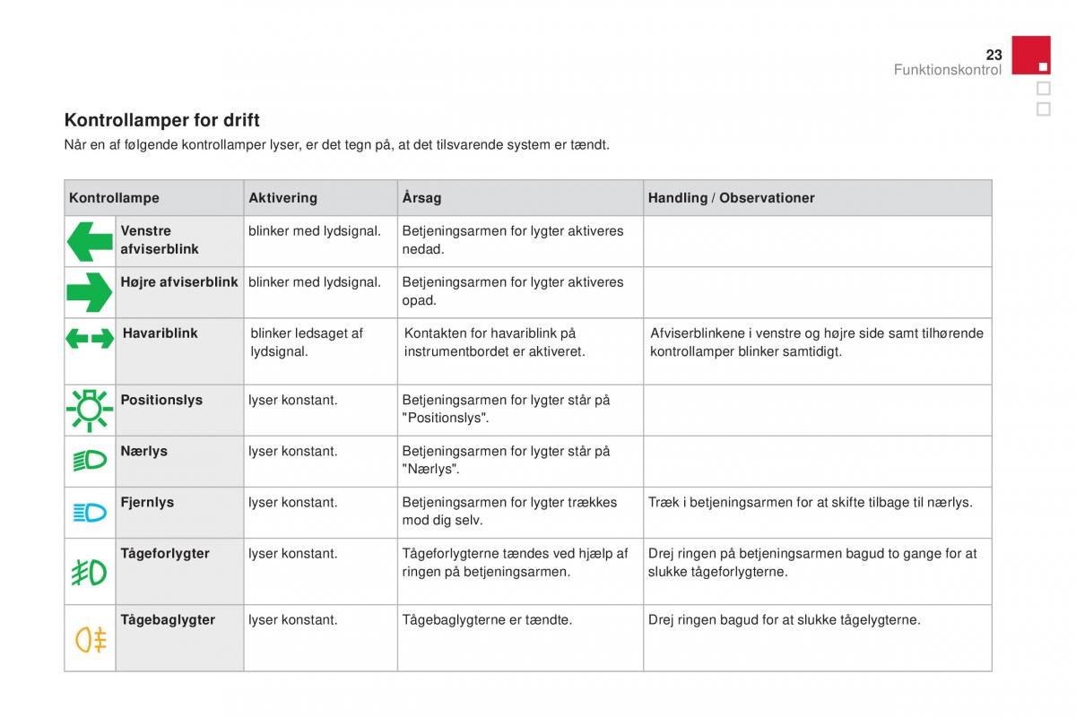 Citroen DS3 Bilens instruktionsbog / page 25