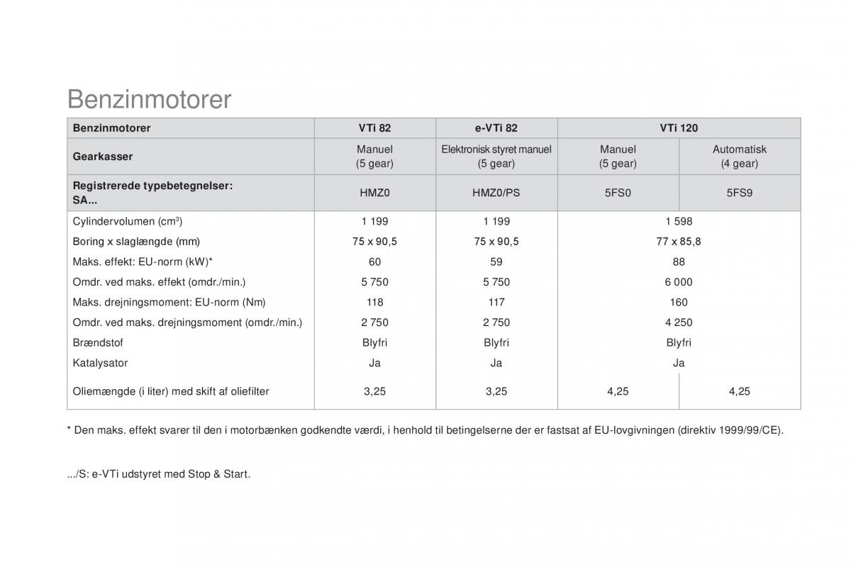 Citroen DS3 Bilens instruktionsbog / page 262