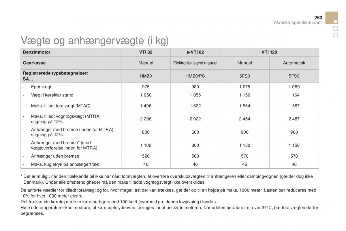 Citroen DS3 Bilens instruktionsbog / page 265