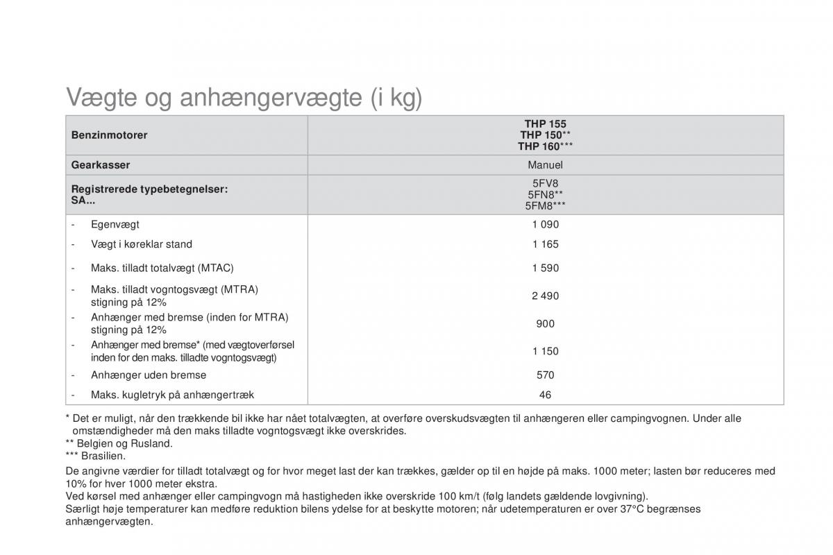 Citroen DS3 Bilens instruktionsbog / page 266