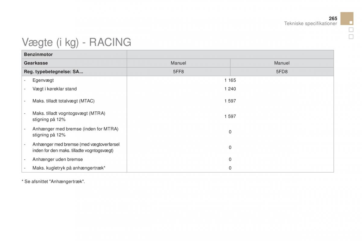 Citroen DS3 Bilens instruktionsbog / page 267