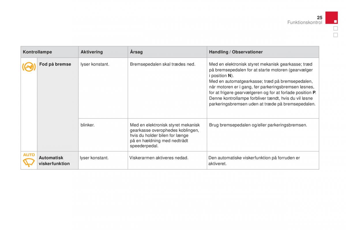 Citroen DS3 Bilens instruktionsbog / page 27