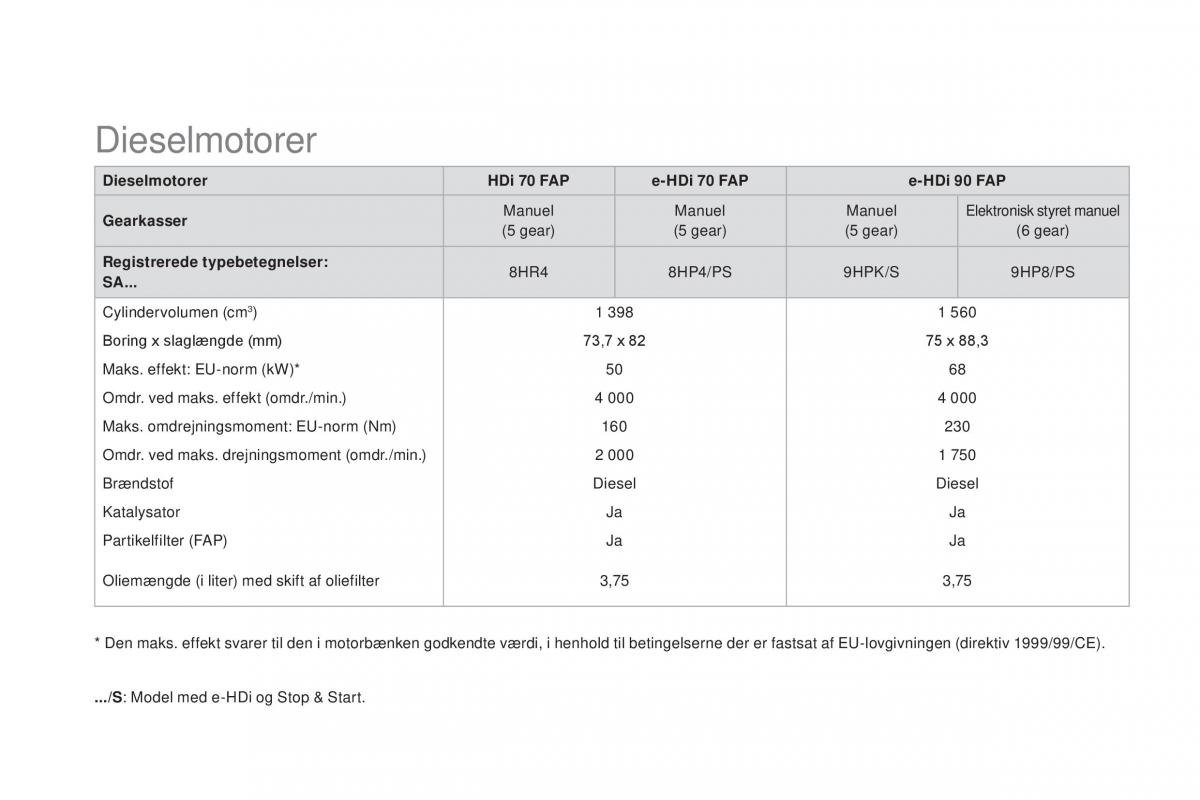 Citroen DS3 Bilens instruktionsbog / page 270