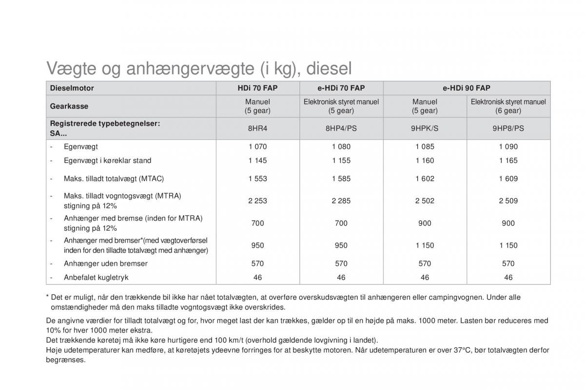 Citroen DS3 Bilens instruktionsbog / page 272