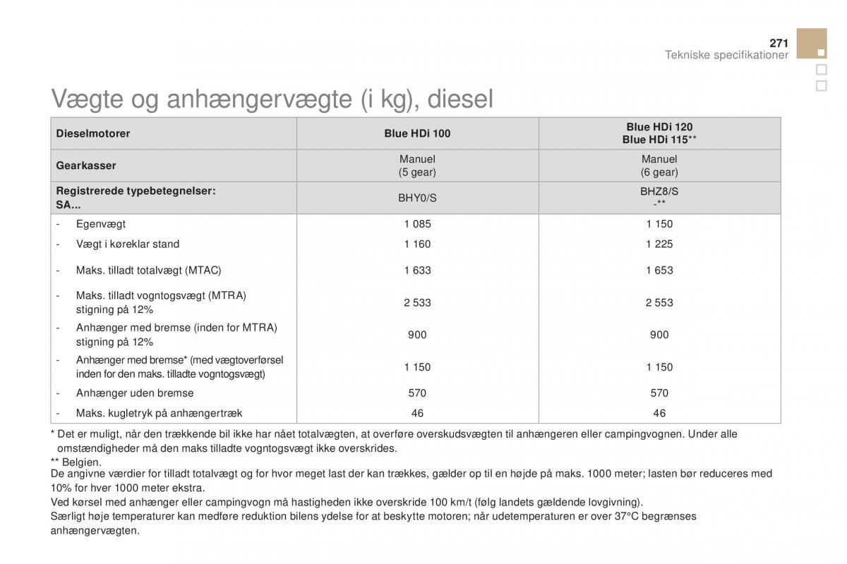 Citroen DS3 Bilens instruktionsbog / page 273