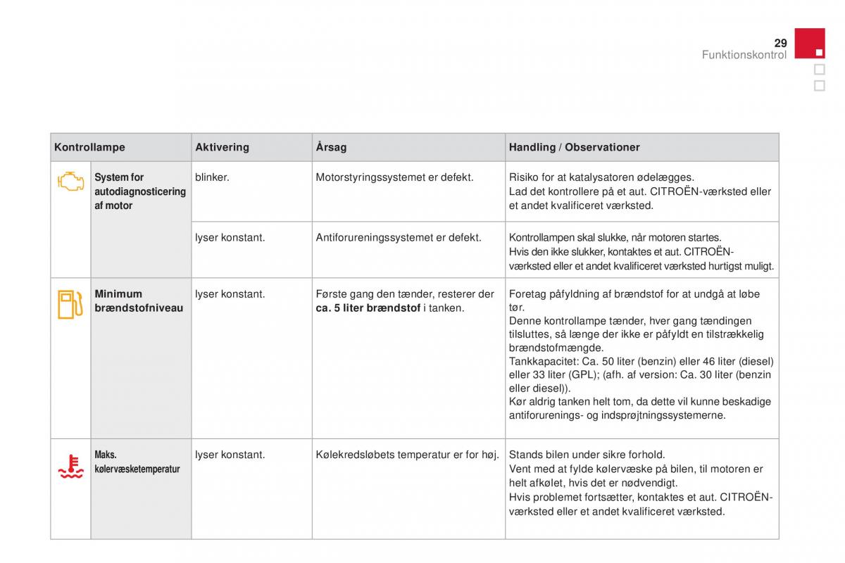 Citroen DS3 Bilens instruktionsbog / page 31
