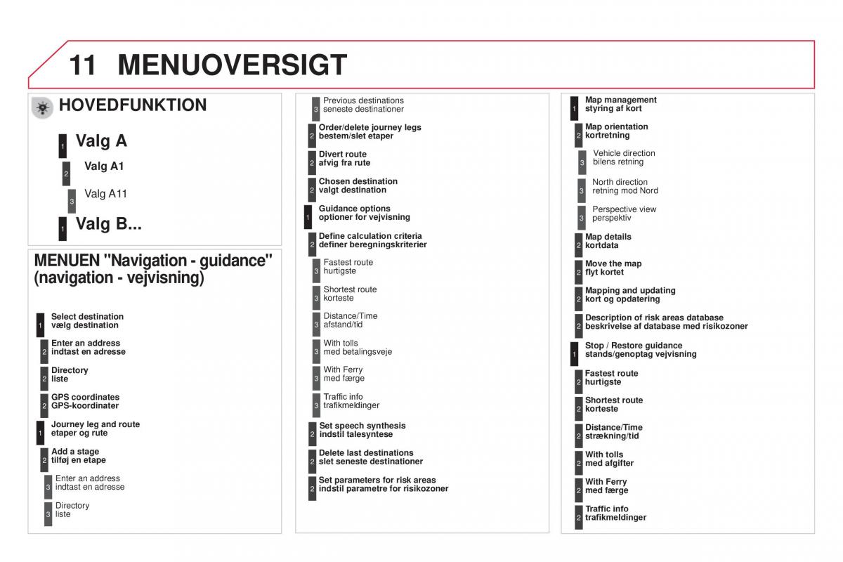 Citroen DS3 Bilens instruktionsbog / page 326