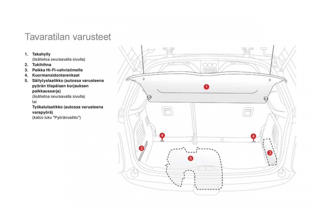 Citroen DS3 omistajan kasikirja / page 104