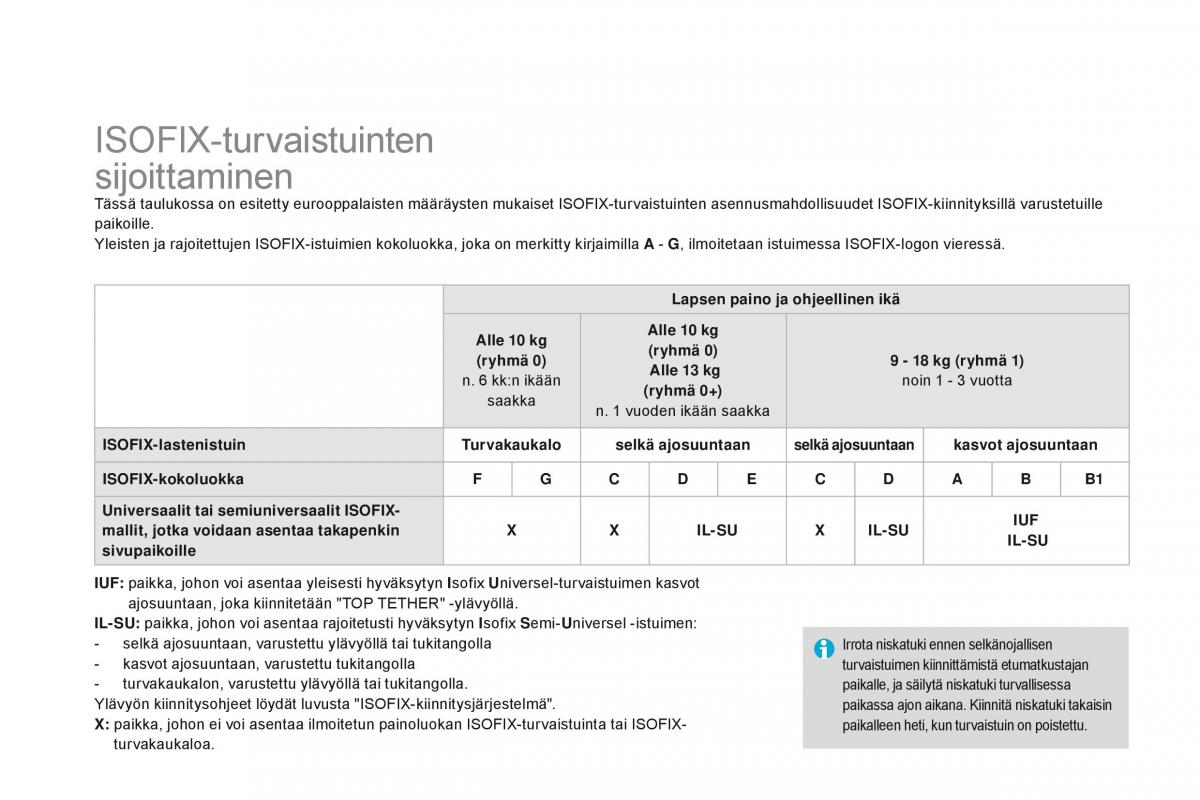 Citroen DS3 omistajan kasikirja / page 188