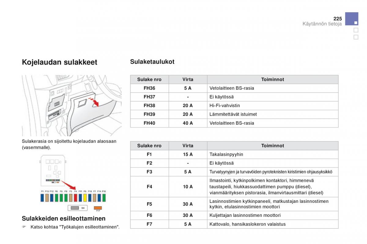 Citroen DS3 omistajan kasikirja / page 227