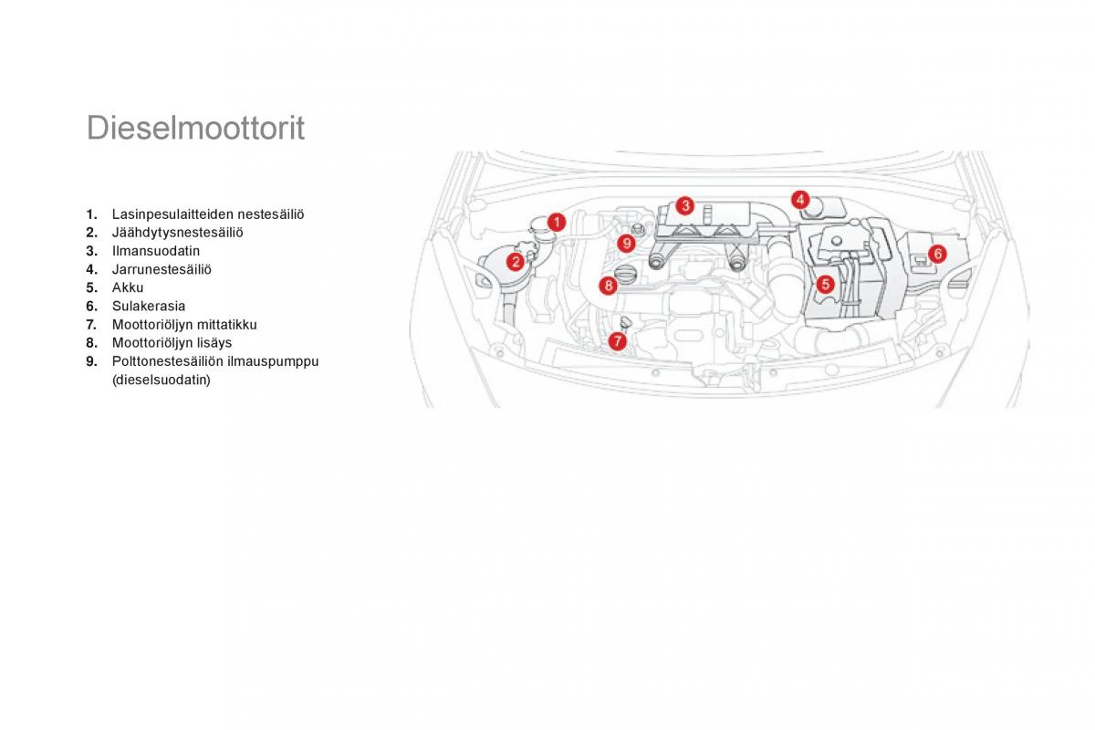 Citroen DS3 omistajan kasikirja / page 252