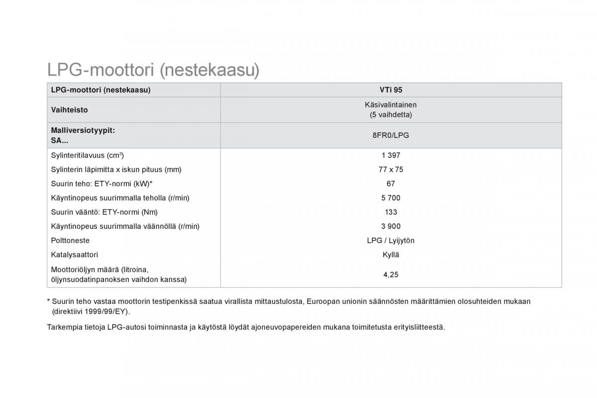 Citroen DS3 omistajan kasikirja / page 268