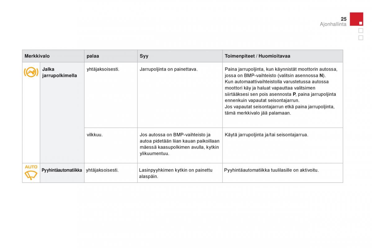 Citroen DS3 omistajan kasikirja / page 27