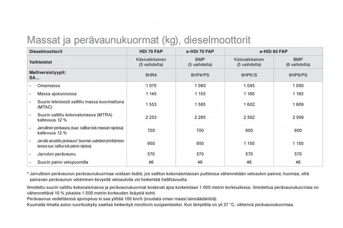 Citroen DS3 omistajan kasikirja / page 272