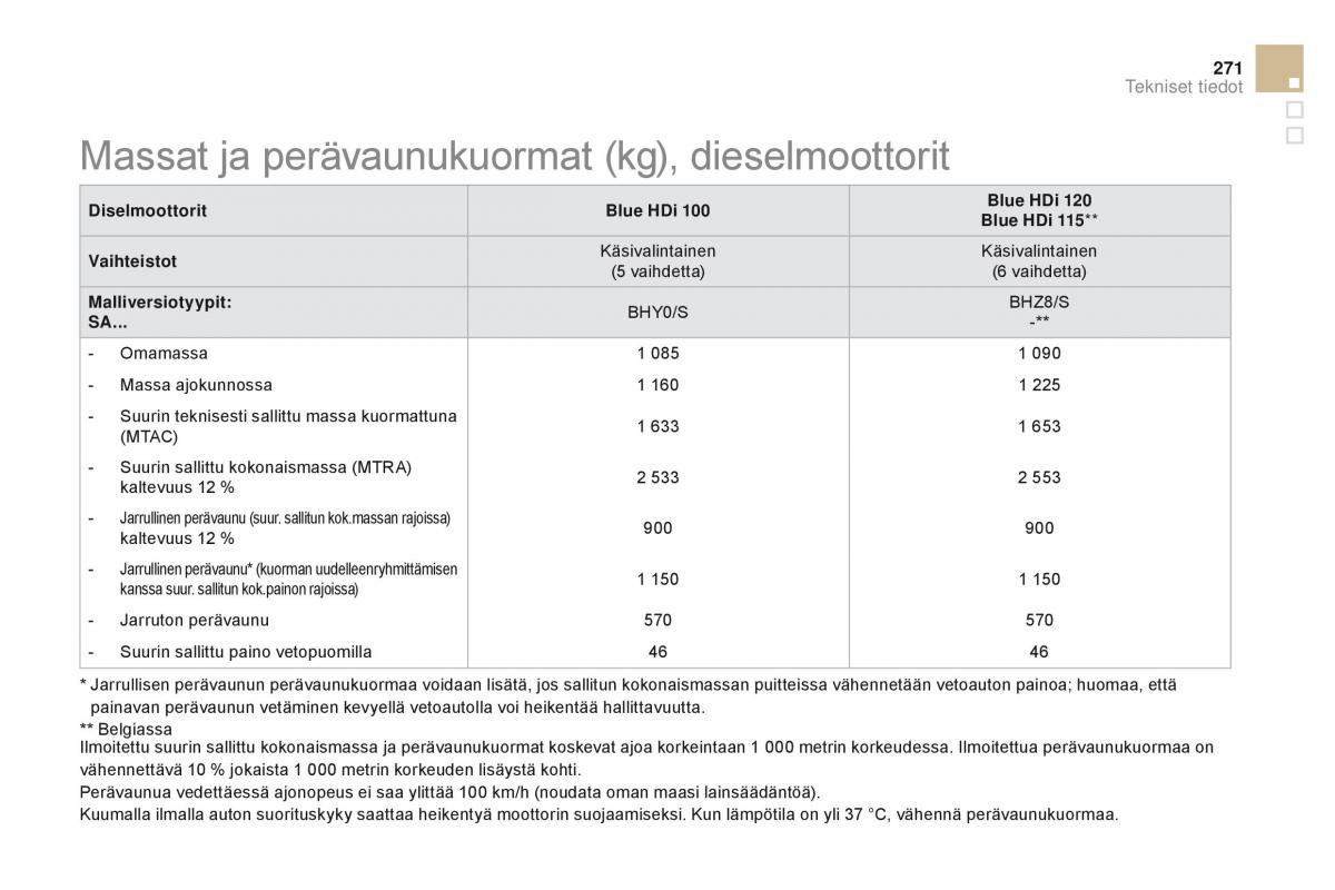 Citroen DS3 omistajan kasikirja / page 273