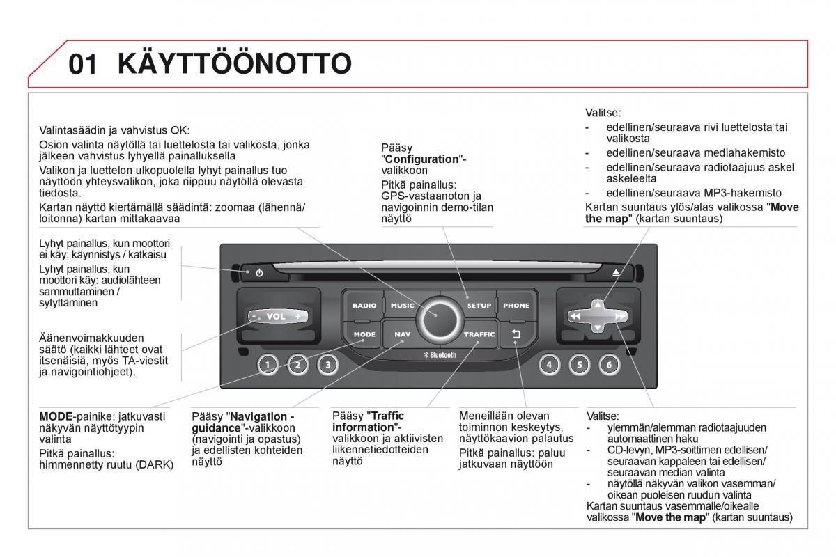 Citroen DS3 omistajan kasikirja / page 284