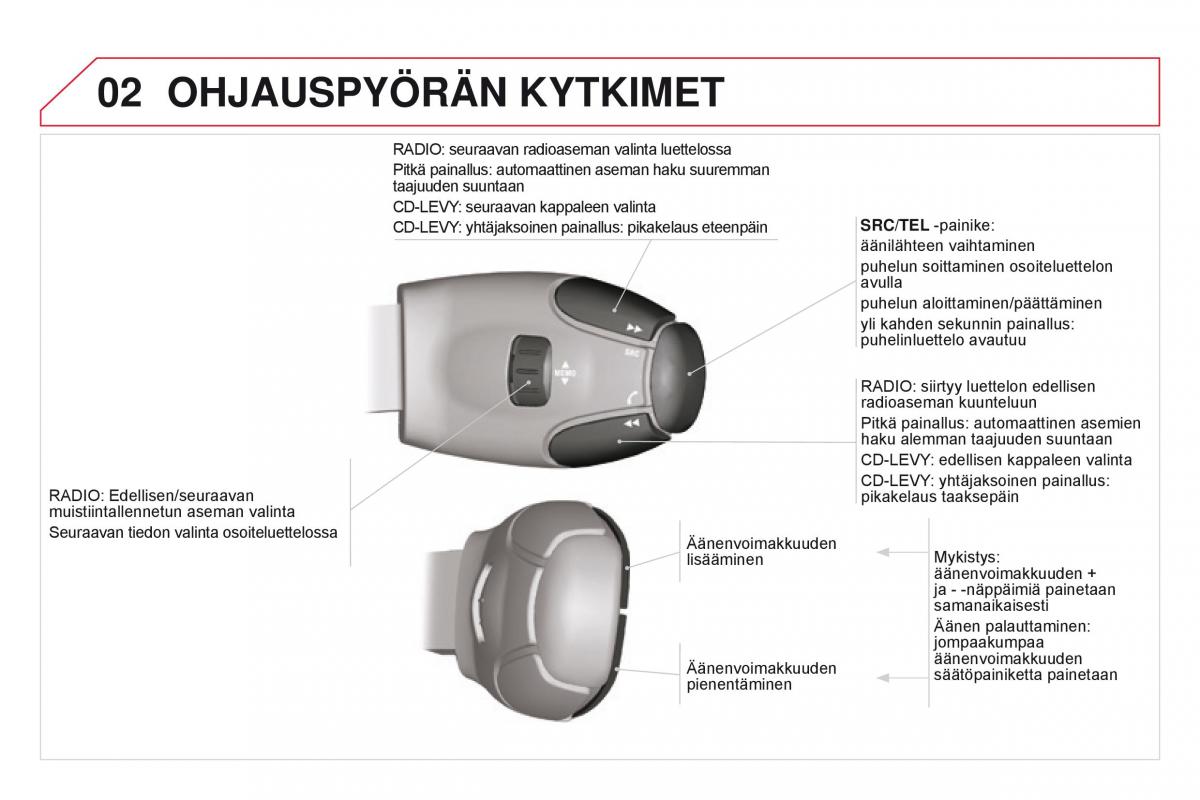 Citroen DS3 omistajan kasikirja / page 286