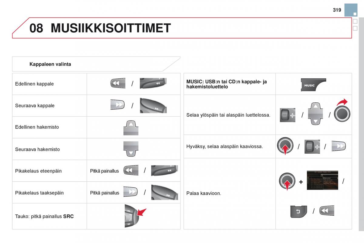 Citroen DS3 omistajan kasikirja / page 321